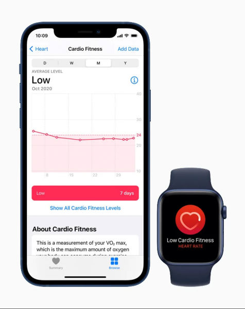 Уровень кардиовыносливости человека теперь можно отследить на Apple Watch.